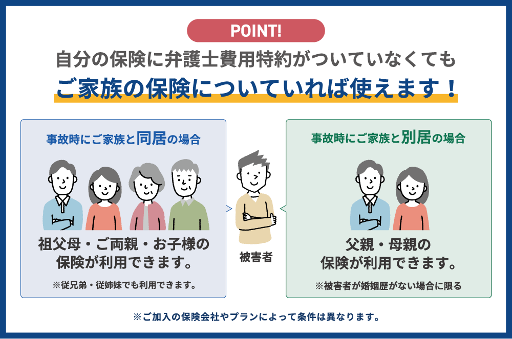 弁護士費用特約の補償の範囲